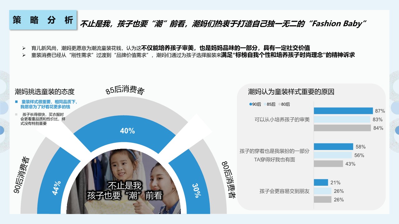 2022以纯童装媒体传播营销方案 第2页