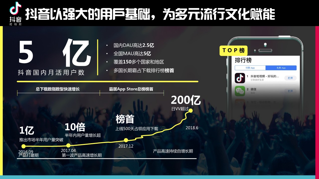 抖音-麦田音乐节招商方案【抖音运营】 第2页