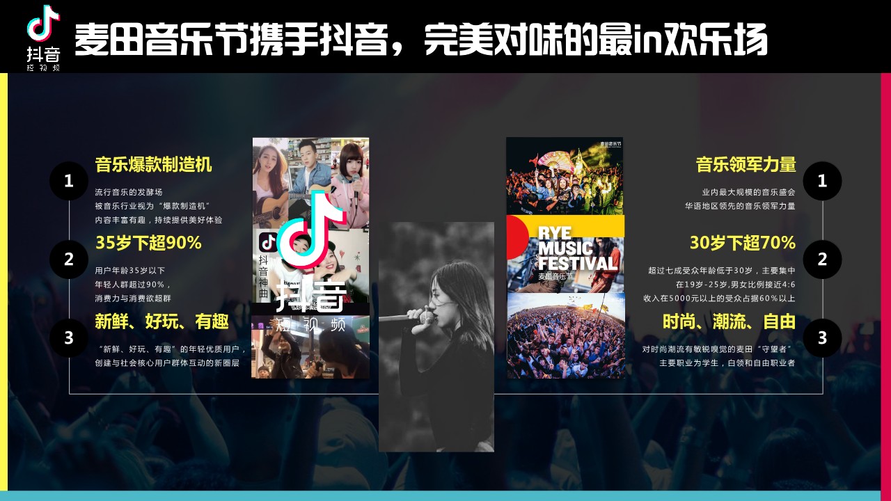 抖音-麦田音乐节招商方案【抖音运营】 第3页