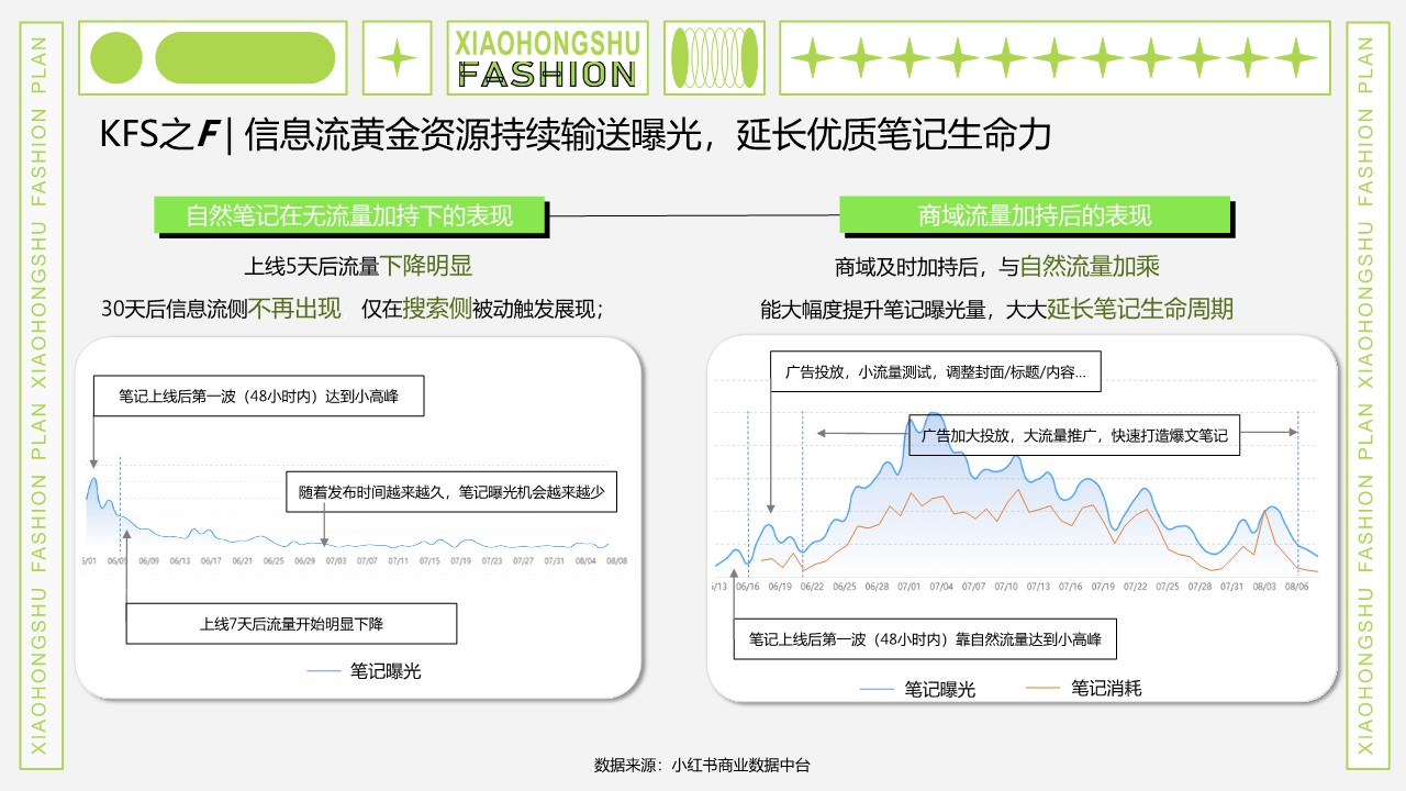 小红书服饰行业运营实操解法【通案】 第3页