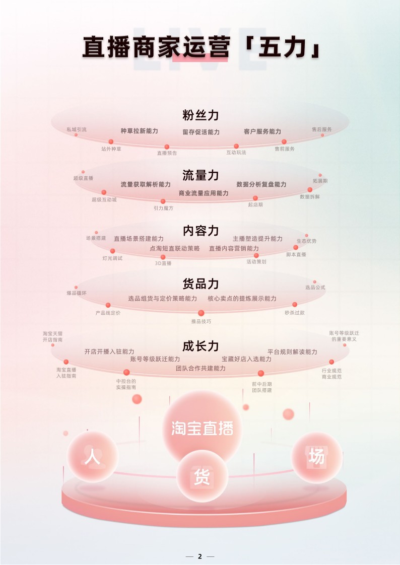 【淘宝直播】商家成长经营指南 第2页