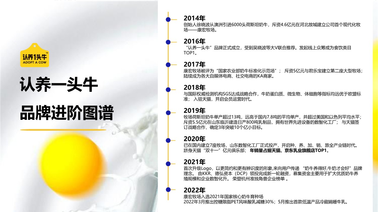 认养一头牛品牌营销与社媒投放分析 第3页