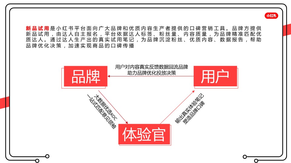 小红书新品试用策划案【种草带货】【通案】 第3页