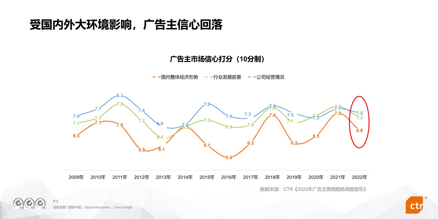 存量时代的营销解题思路 第2页