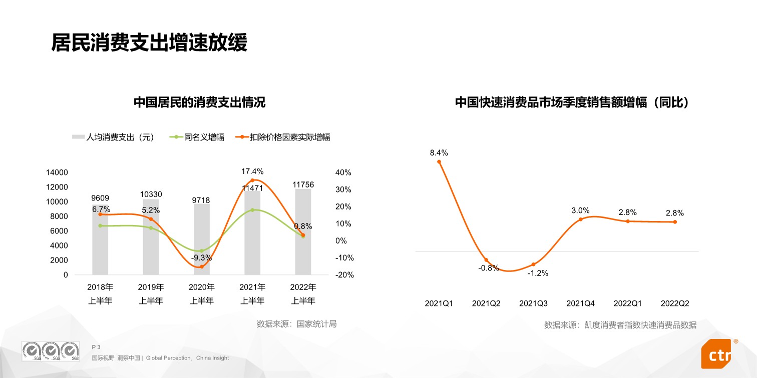 存量时代的营销解题思路 第3页