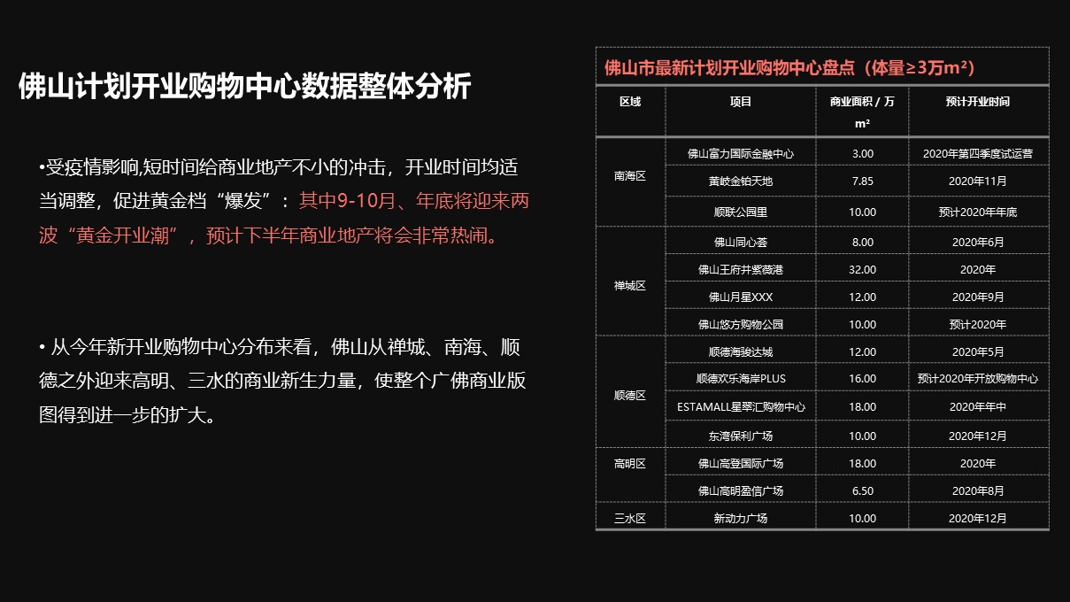 商业购物中心年度策划推广提方案【年度全案】 第3页