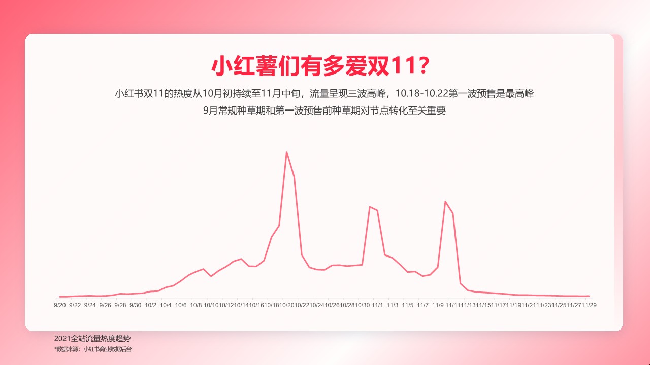 【小红书】双11营销攻略 第2页