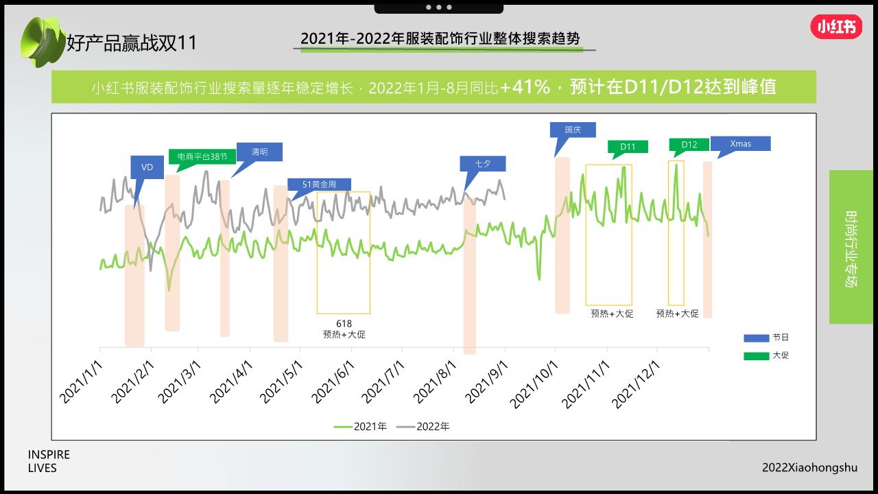 【小红书】好产品赢战双11-时尚行业场 第3页