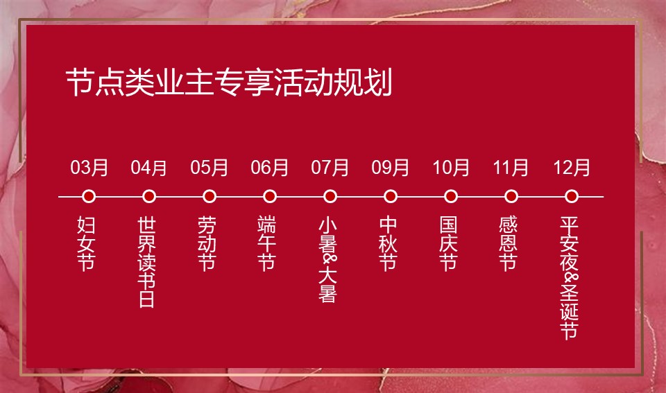 地产项目全年业主答谢活动规划方案 第3页
