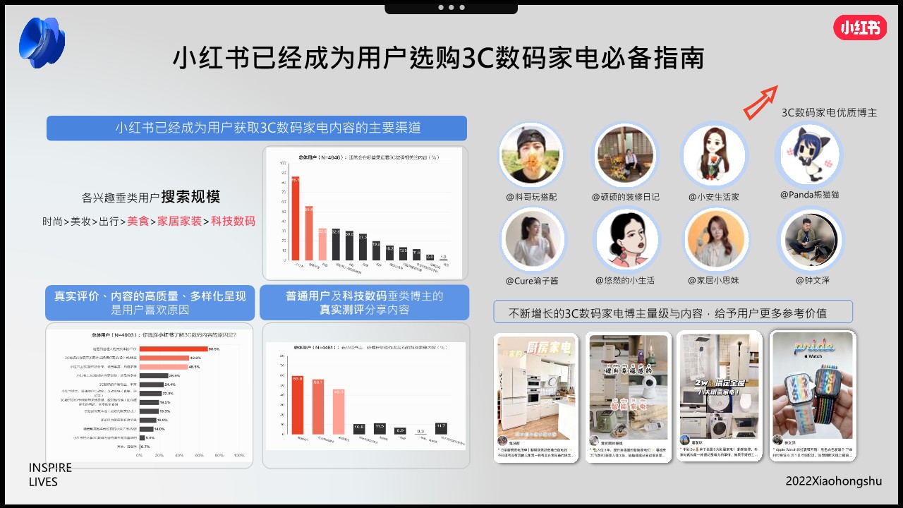 小红书2022年3C家电行业双11营销锦囊【通案】 第3页