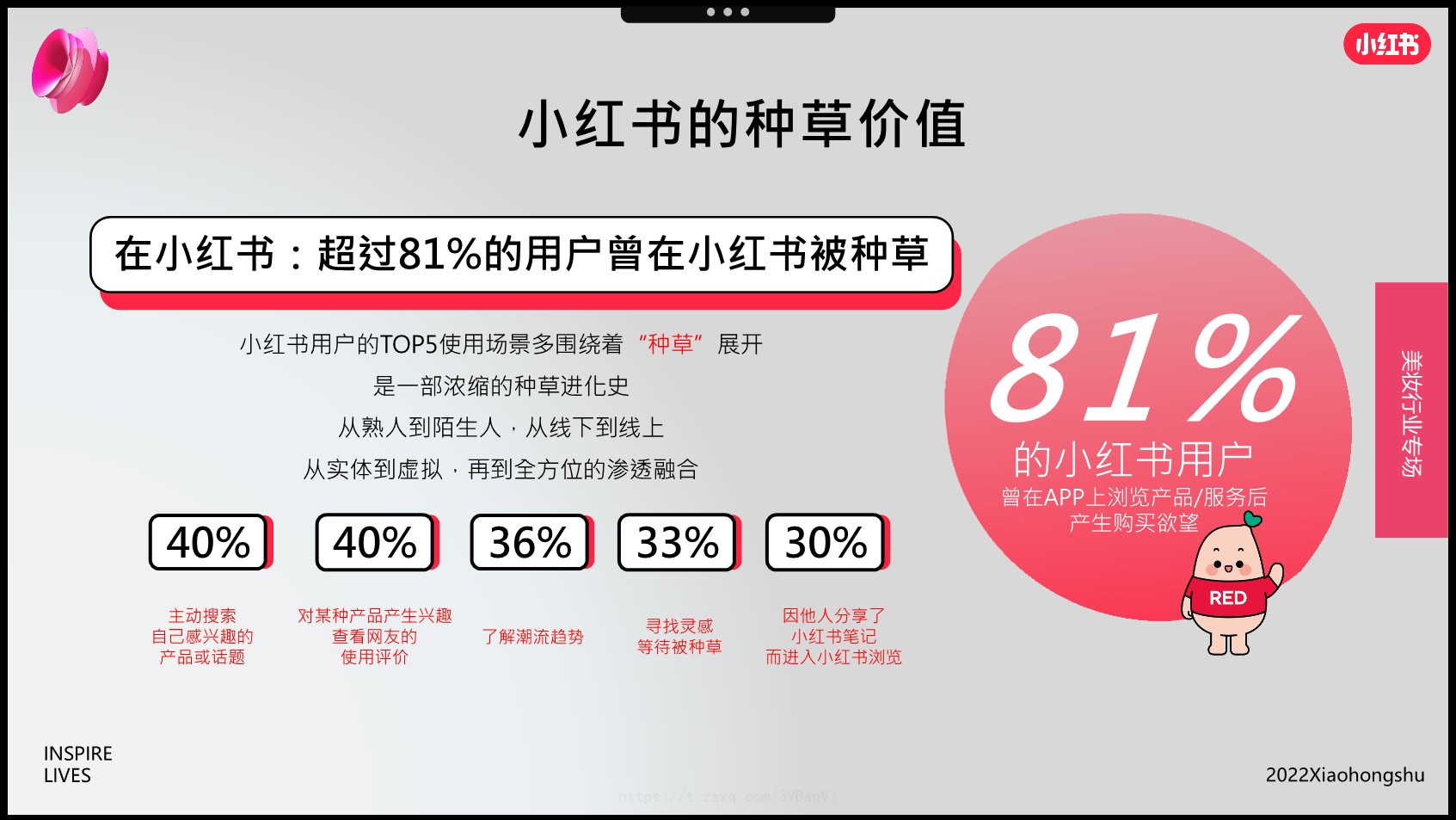 2022年双11美妆爆品营销方法论-小红书 第2页
