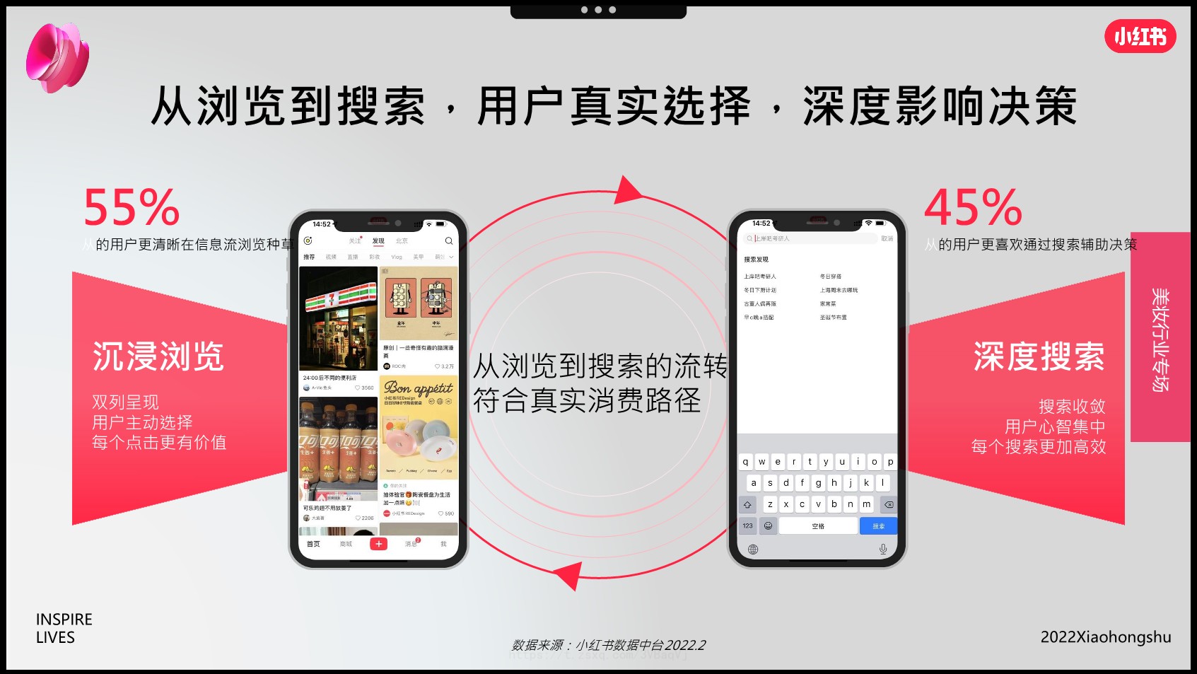 2022年双11美妆爆品营销方法论-小红书 第3页