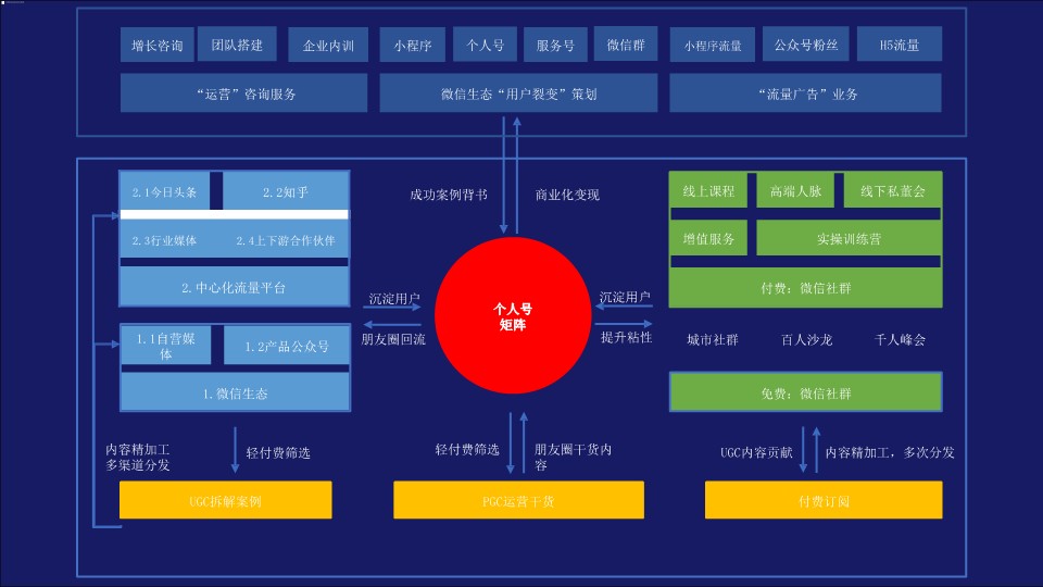 5步快速设计私域流量矩阵 第2页
