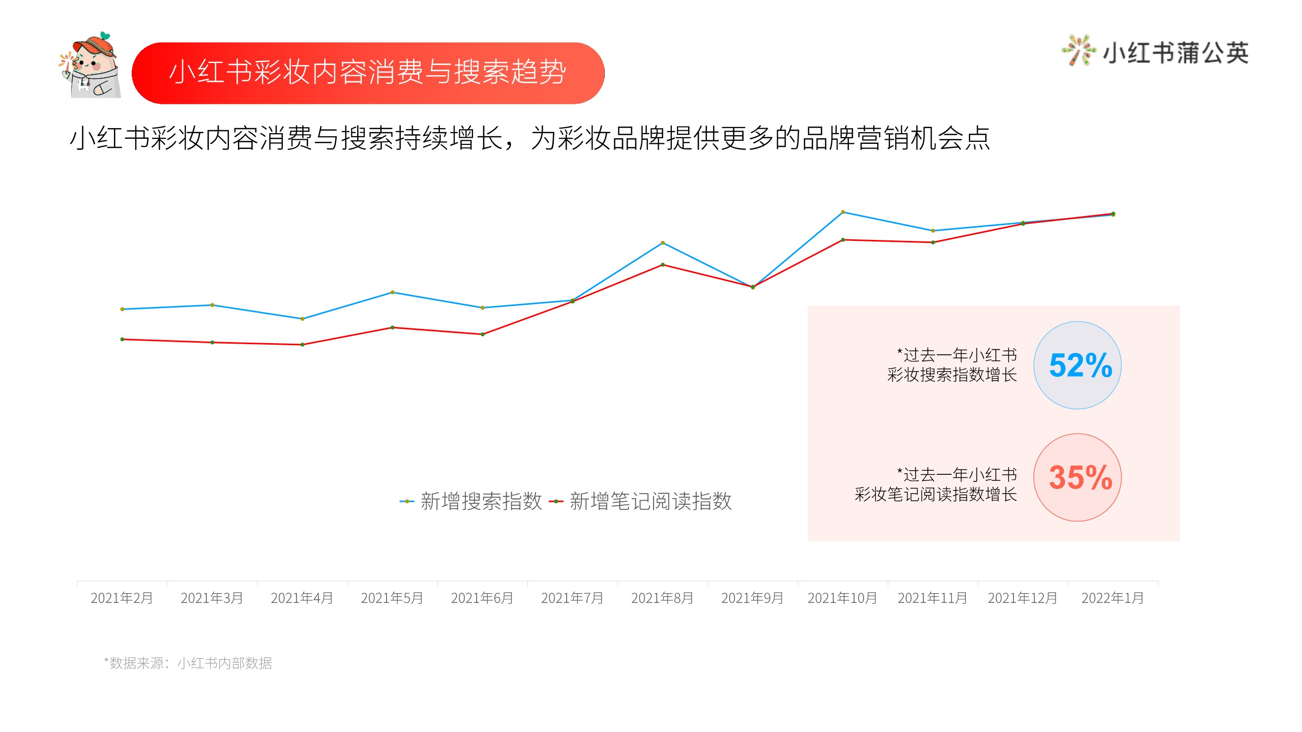 2022小红书彩妆类博主投放指南【互联网】【通案】 第3页