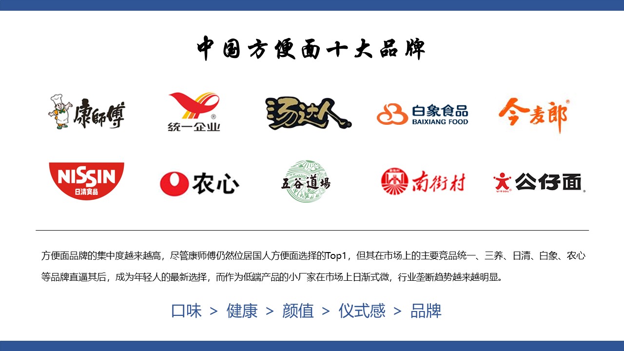 方便面品牌线上新媒体年度推广建议【抖音】【种草带货】 第3页