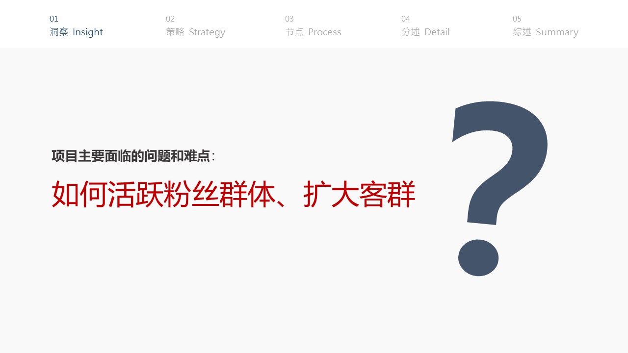 优乐惠菜市场年度营销推广方案&预算【社群运营】 第3页
