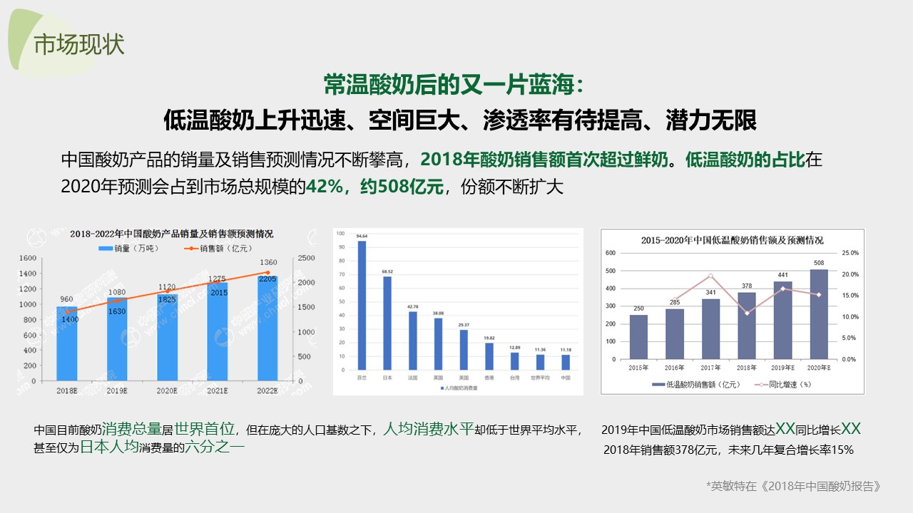 2022鲜酸奶品牌全新上市新品策略方案【种草带货】 第2页