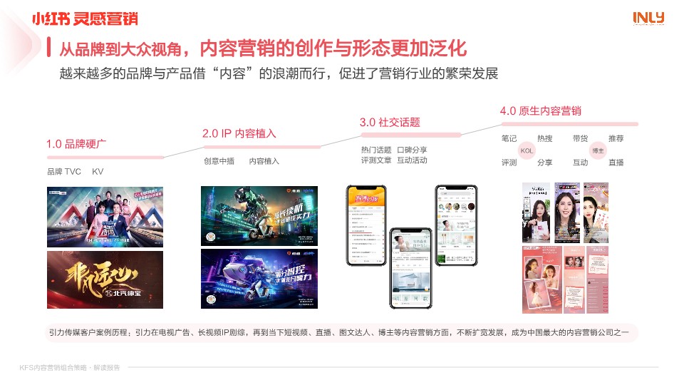 小红书「KFS内容营销组合策略」 第3页