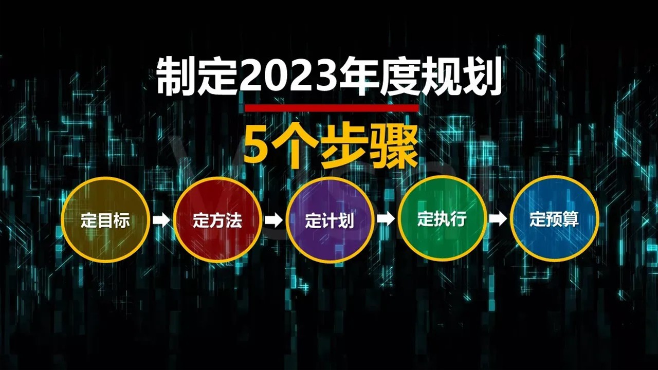 2023品牌年度规划模板 第3页
