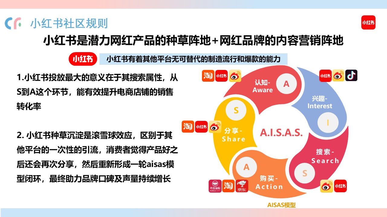O客猫粮线上营销策划 第3页