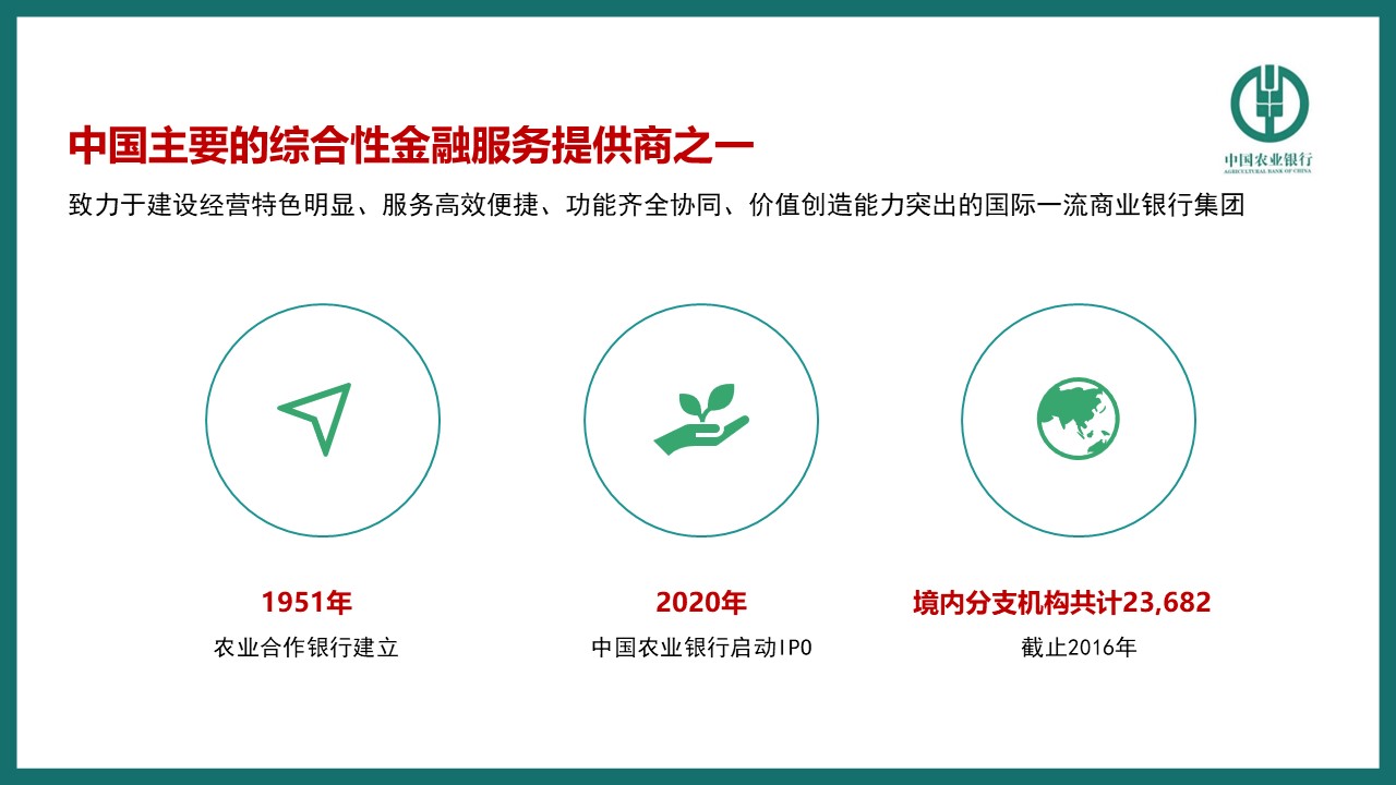 商业银行全年营销策划案【品牌全案】 第3页