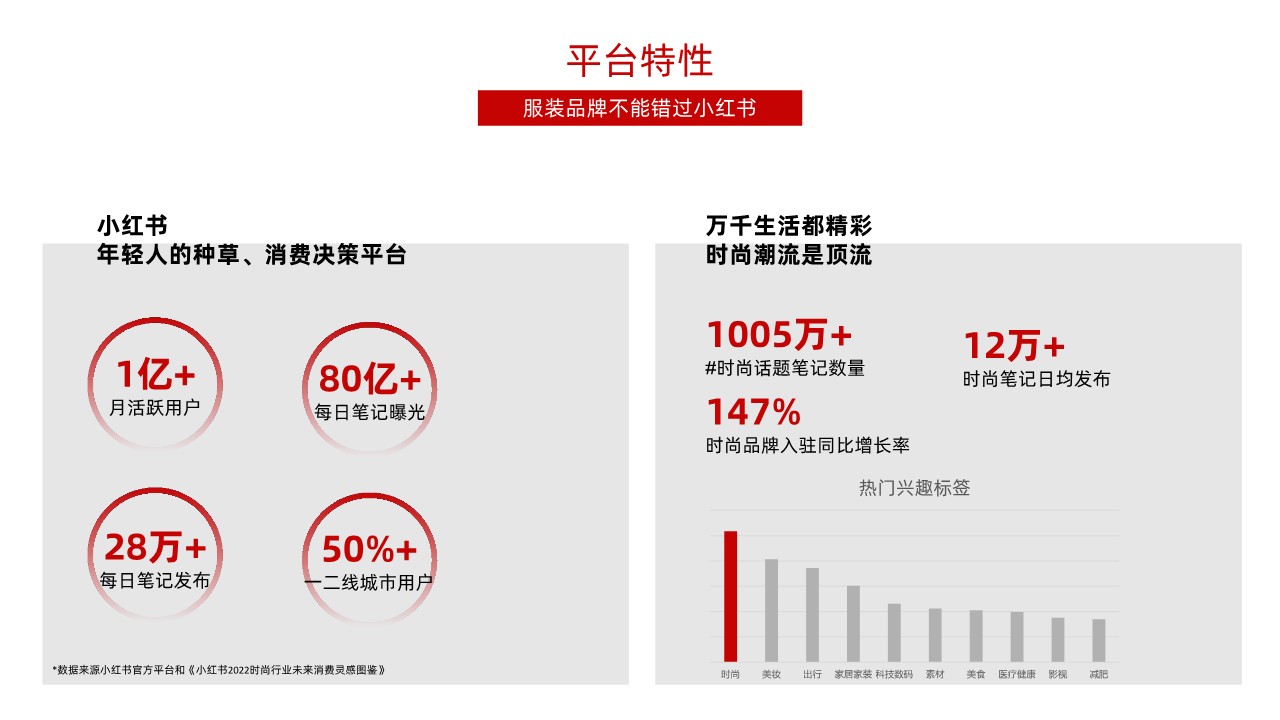 服装品牌小红书官方号运营规划 第3页