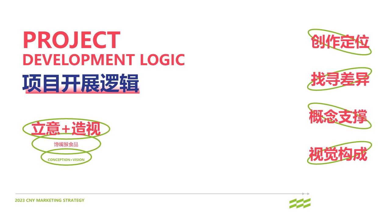 2023零食品牌馋嘴猴CNY营销策划案 第3页