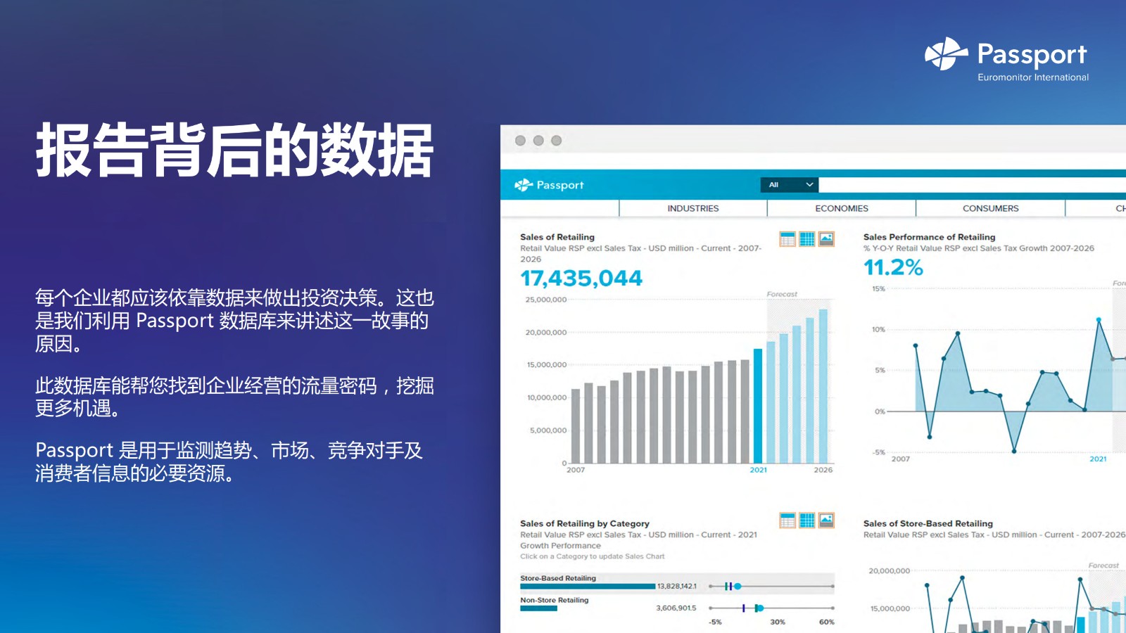 2023全球十大消费者趋势 第3页