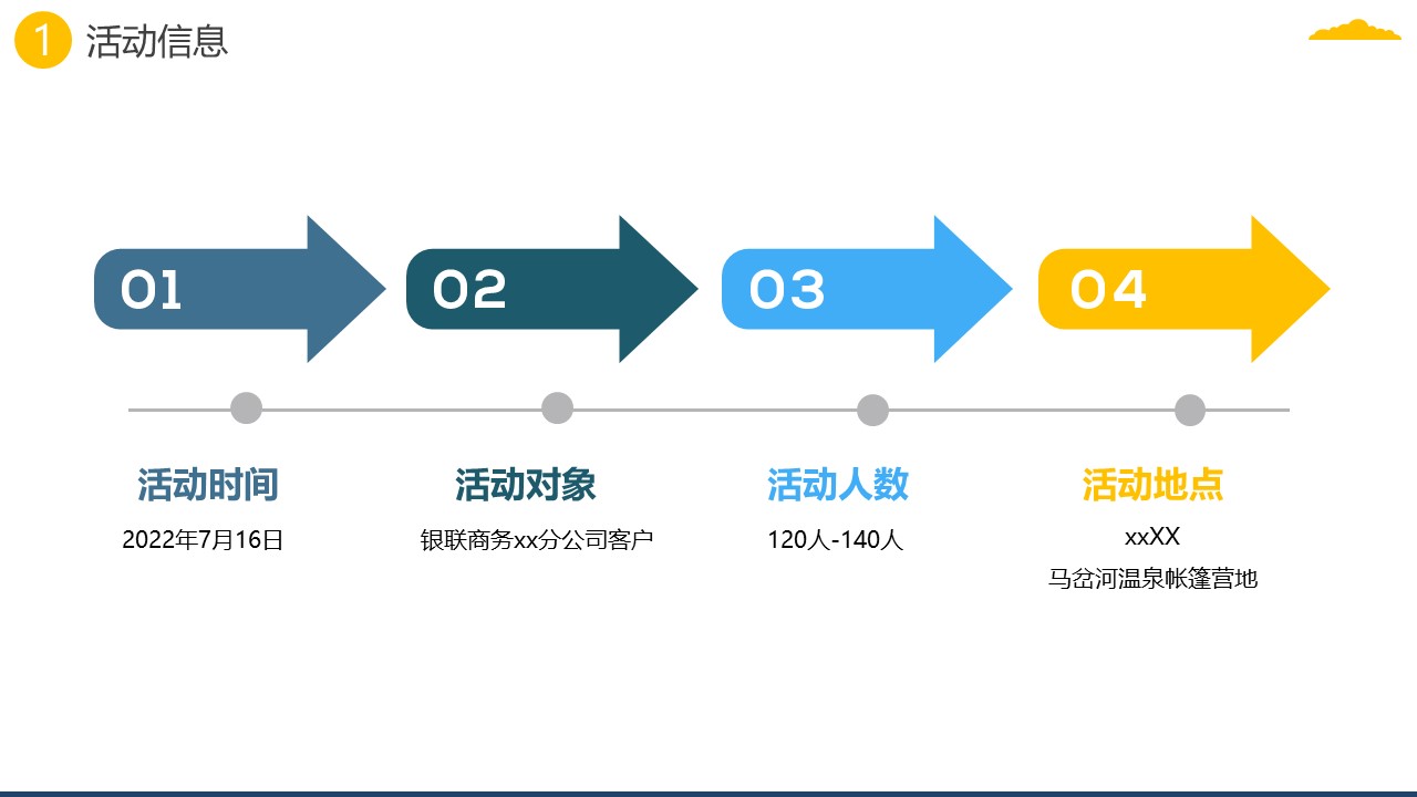 露营夏季活动策划方案【户外活动策划】 第3页