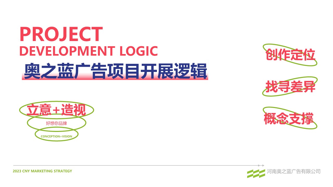 2023零食品牌CNY营销方案【食品饮料】【品牌营销】 第2页