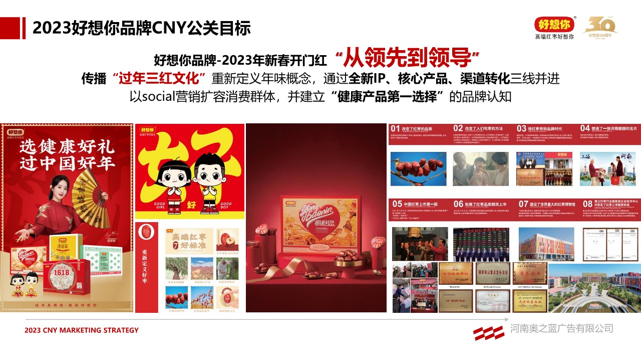 2023零食品牌CNY营销方案【食品饮料】【品牌营销】 第3页