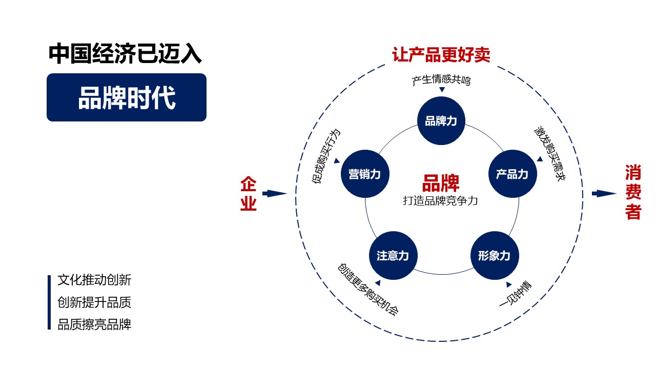 第四届品牌节直播带货活动策划方案 第3页
