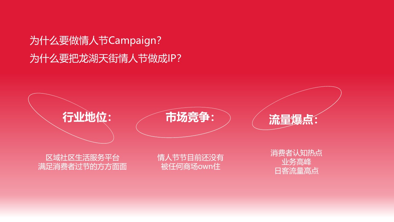 2023商业购物中心情人节营销IP化推广思考方案 第2页