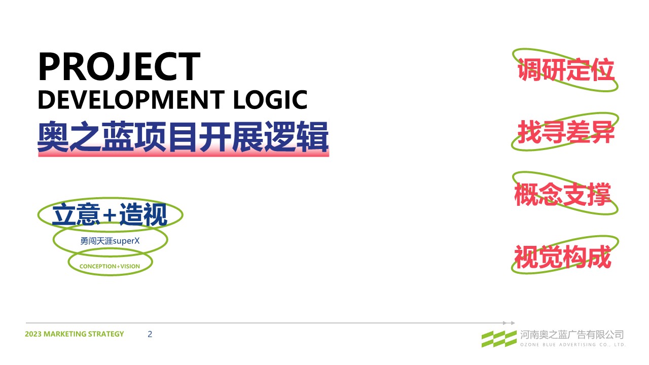 啤酒品牌2023青年热点事件公关传播方案【KOL营销】 第2页