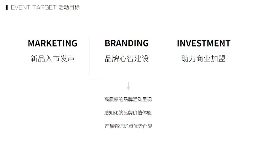 酒店品牌3.0发布会策划方案【品牌概念】 第3页