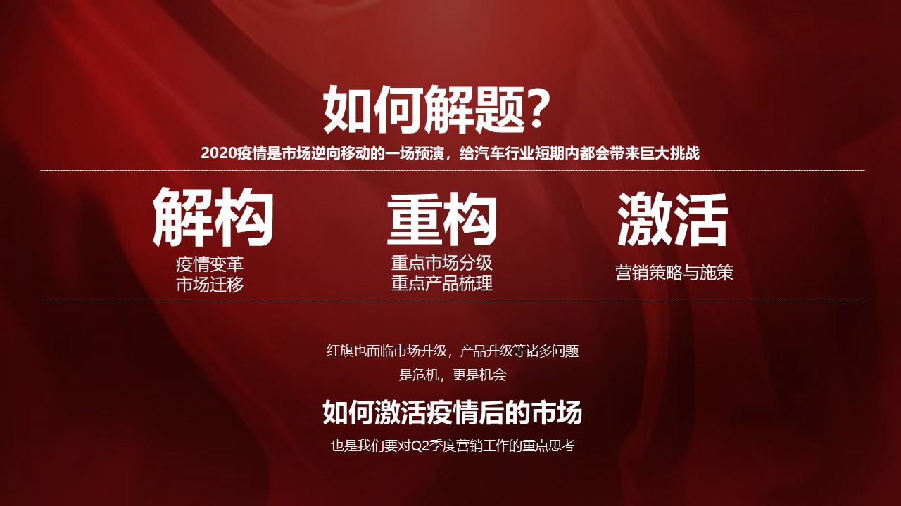 汽车品牌产品落地营销活动及传播方案【汽车】【年度全案】 第3页