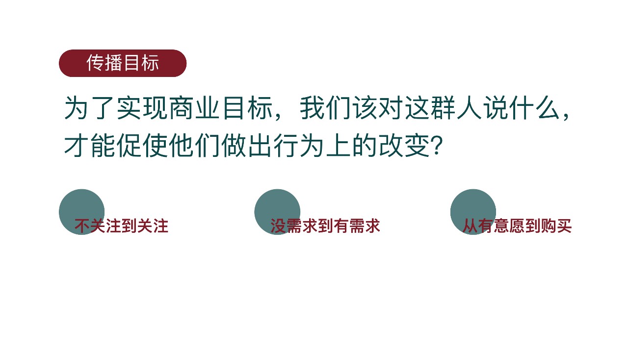 【新品上市】美瞳收纳盒营销传播方案 第3页