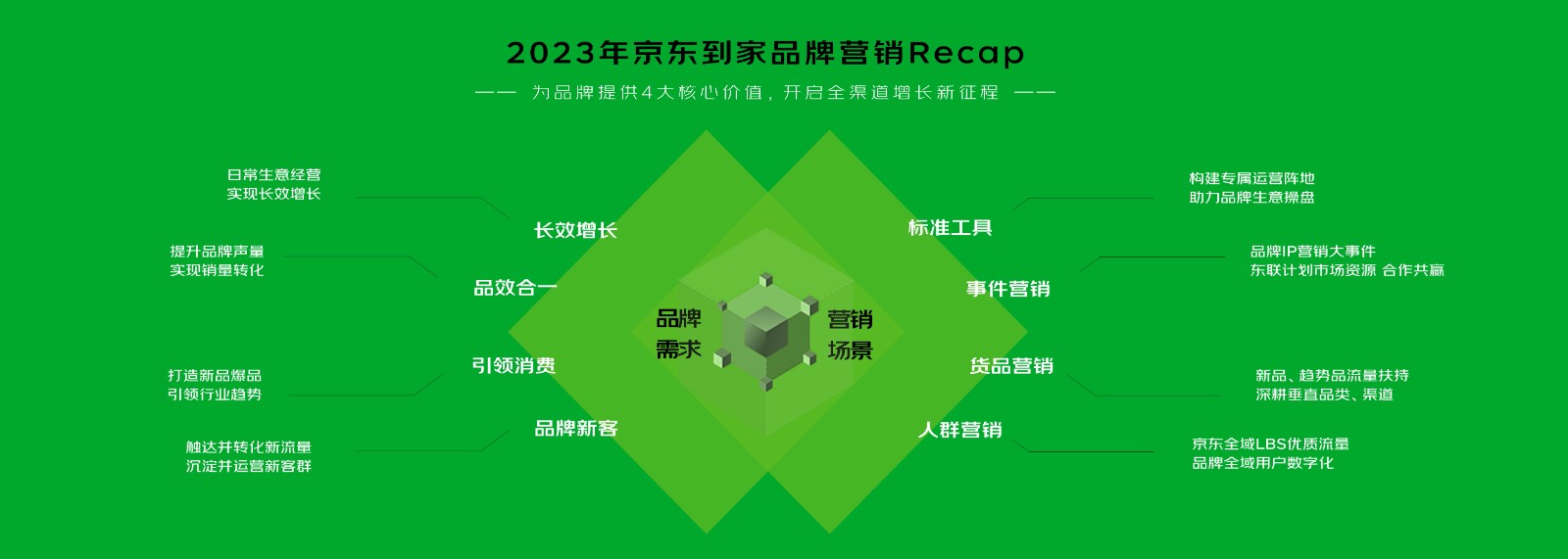 2023年京东同城零售业务-品牌营销合作通案【互联网】【通案】 第3页