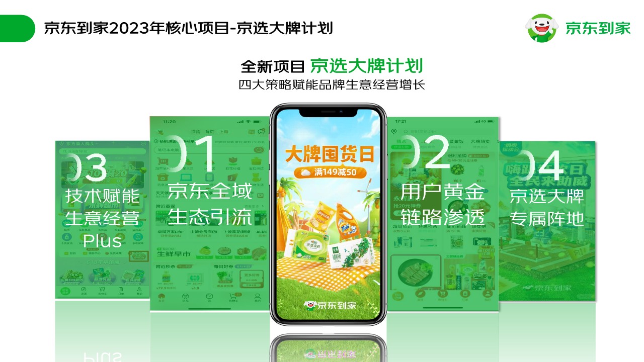 2023年京东到家快消品牌合作-京选大牌营销通案 第2页