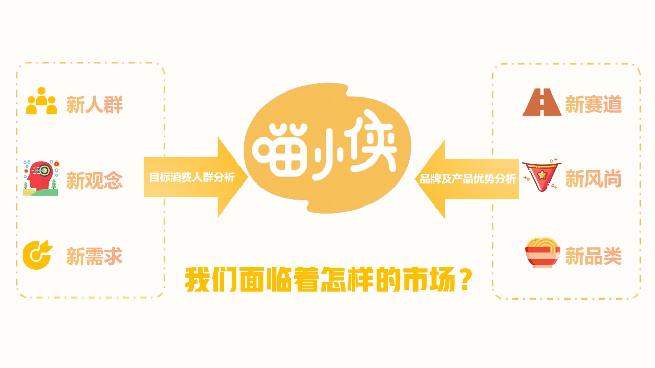 母婴品牌双十一项目营销推广方案【电商】【小红书种草】 第3页