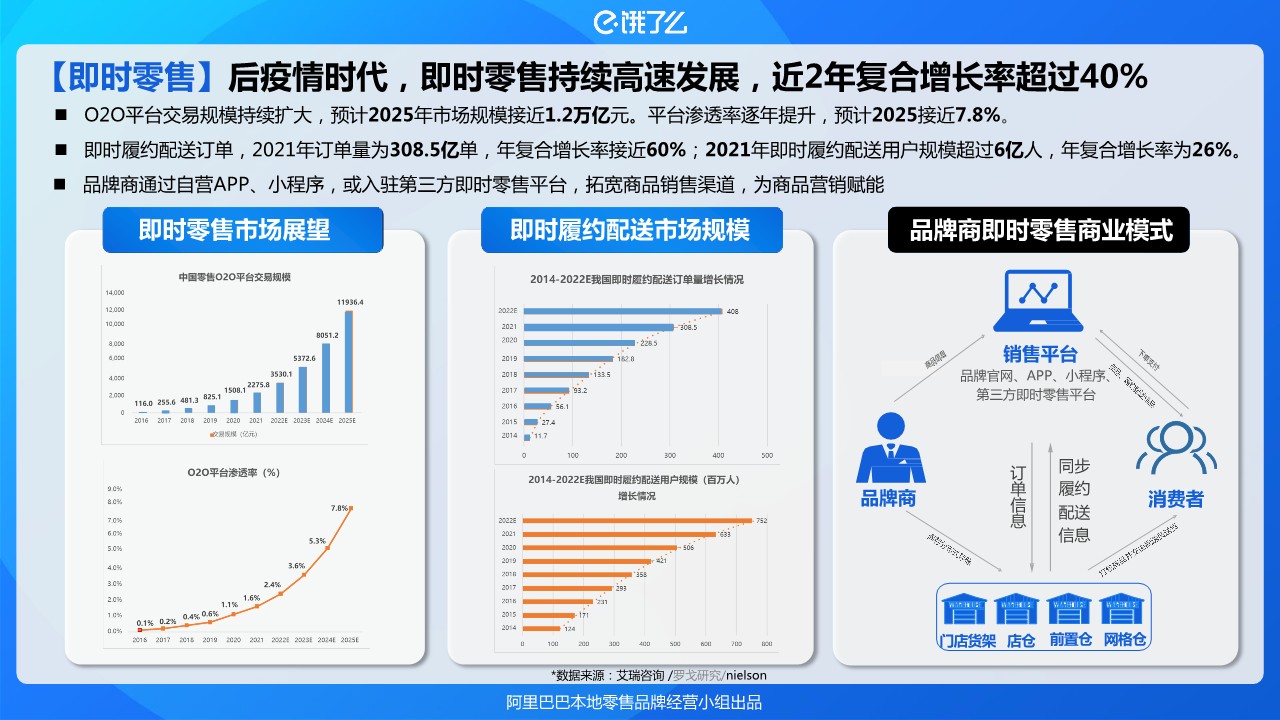 阿里巴巴本地零售近场品牌官方旗舰店招商方案【通案】 第2页