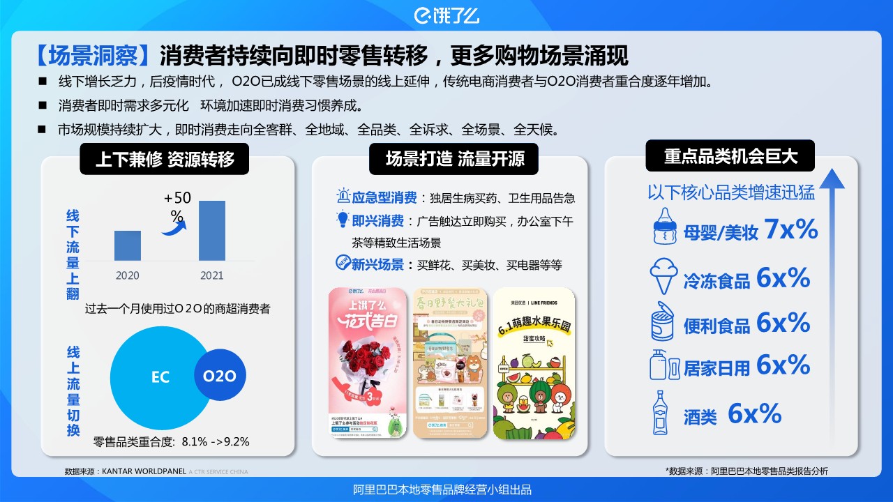 阿里巴巴本地零售近场品牌官方旗舰店招商方案【通案】 第3页