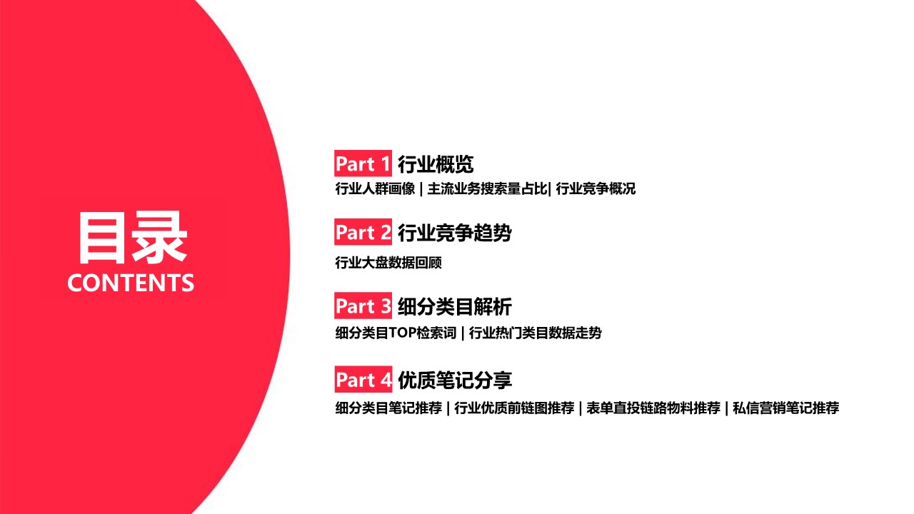 小红书2023年2月教育行业月报 第2页
