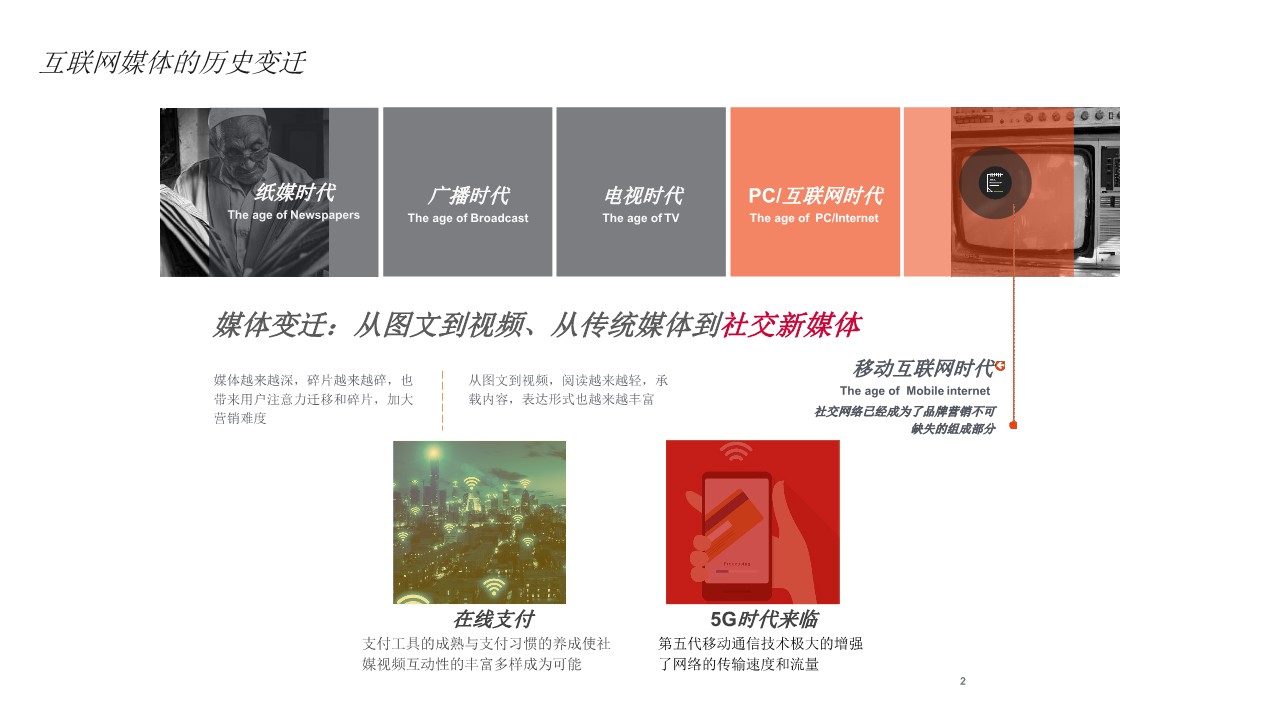 房地产品牌MCN &ldquo;视频+&rdquo;计划网络推广方案【种草】 第2页