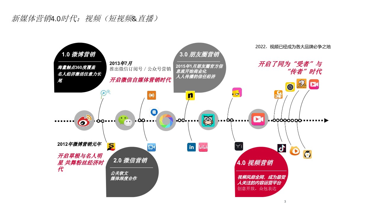 房地产品牌MCN &ldquo;视频+&rdquo;计划网络推广方案【种草】 第3页