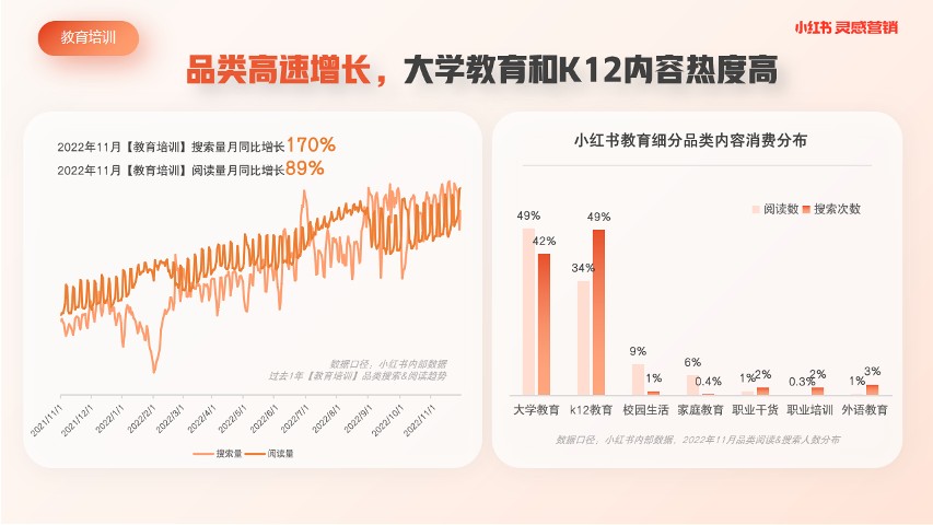 2023教育培训行业内容洞察 第2页