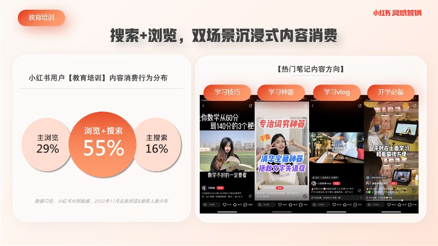 2023教育培训行业内容洞察 第3页
