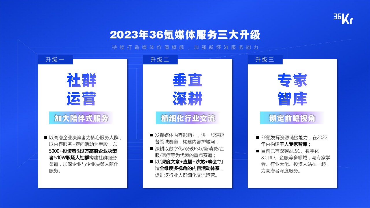 2023年36氪商业化资源概览通案【互联网】【通案】 第2页