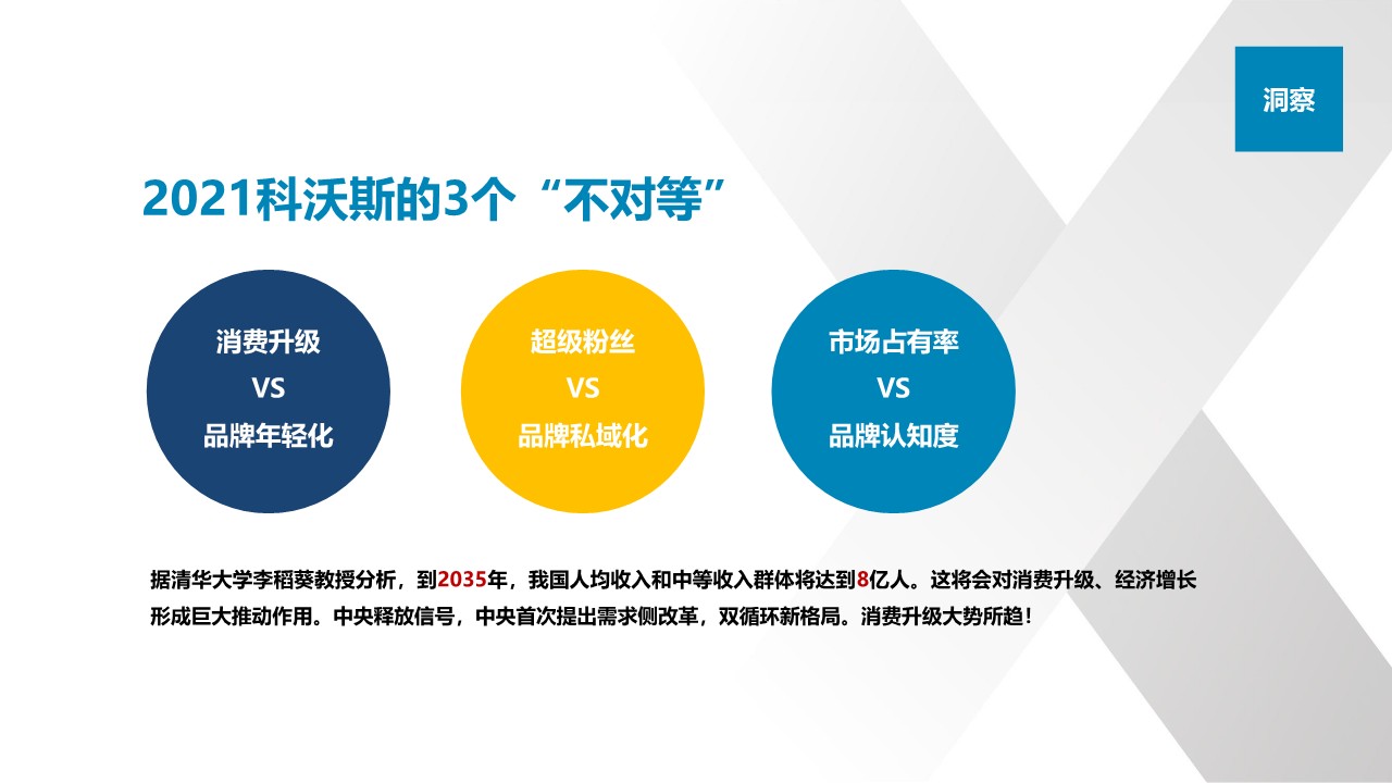科沃斯扫地机器人新品上市整合营销方案 第3页