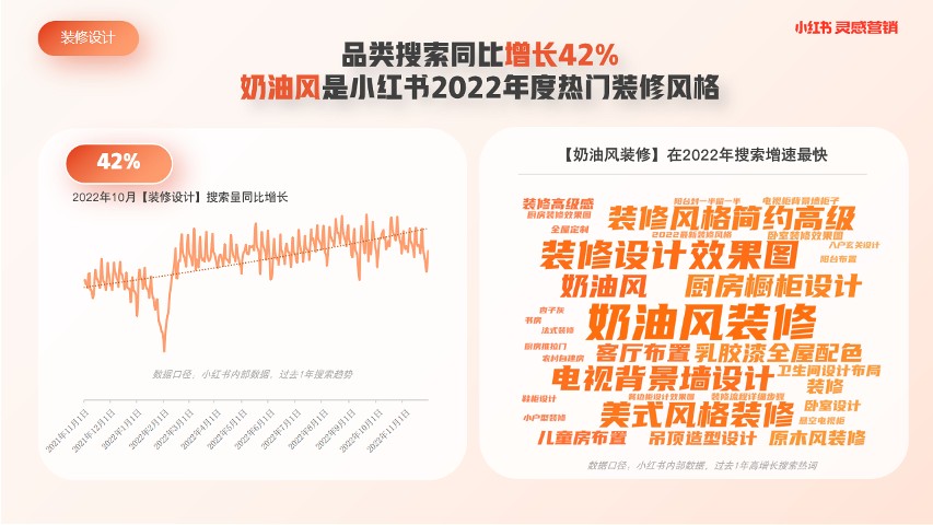 2023装修设计行业内容洞察 第2页